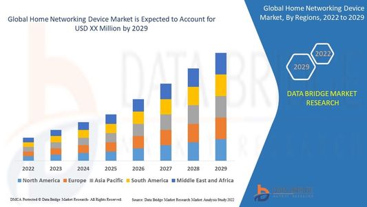 Home Networking Device Market Demand: Growth, Share, Value, Size, and Insights