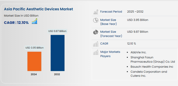 Why the Asia-Pacific Aesthetic Devices Market is Booming in Beauty and Wellness