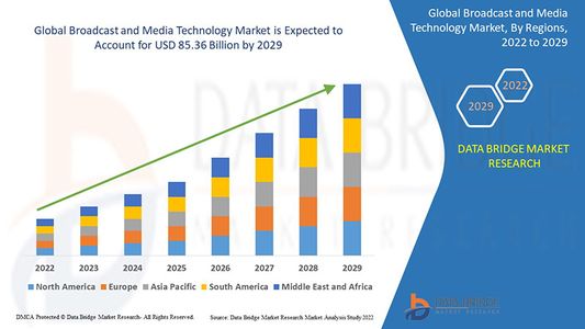 Broadcast Media Technology Market Transforms with Digital Streaming, Cloud Platforms, and AI Con