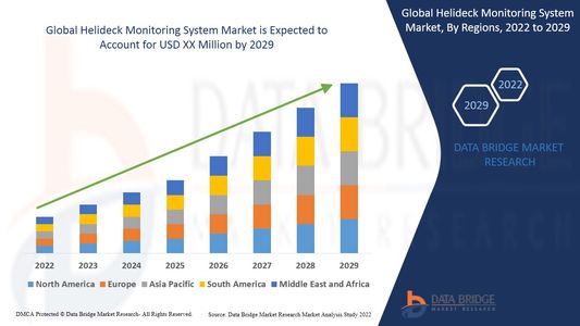Helideck Monitoring System Market Industry Statistics: Growth, Share, Value, and Trends
