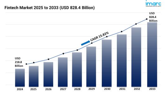 Fintech Market Size, Share and Trends 2025-2033