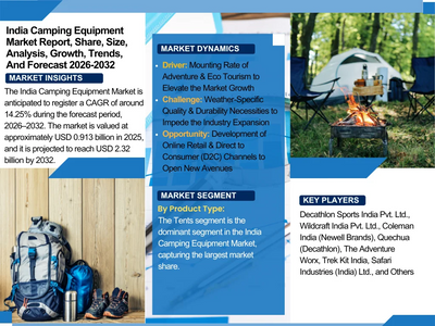 India Camping Equipment Market Size, Share, and Growth Trends: Industry Analysis & Forecast to 2032