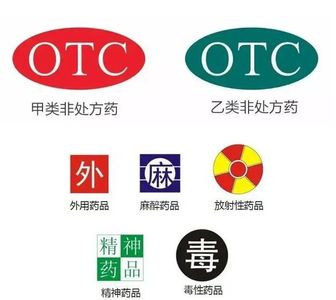 3 Essential Tips for Spotting Fake Medicines in China: 8 Practical Suggestions for Travelers