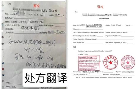 A Traveler's Guide: Mailing Medications from China to International Destinations