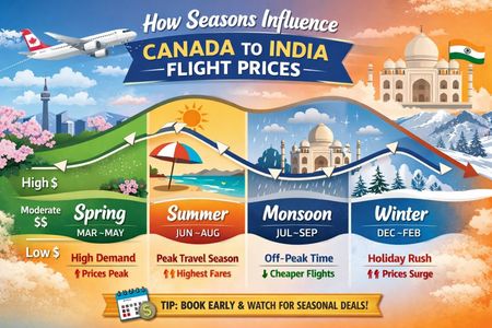 The Smart Traveler’s Guide to Booking Cheap Canada to India Flights Year-Round