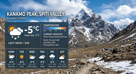 Kanamo Peak Trek Temperature & Weather Guide
