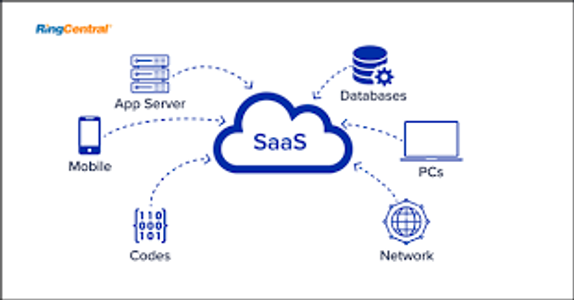 How SaaS Platforms Help Travel Businesses Scale Faster