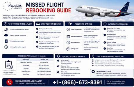 How Does the Republic Airways Missed Flight Rebooking Guide Work?