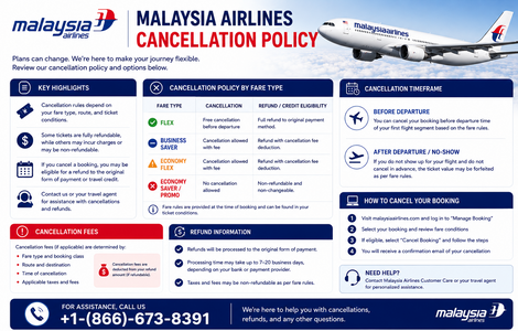 Malaysia Airlines Cancellation Policy: Refund Rules, Fees & Flight Changes