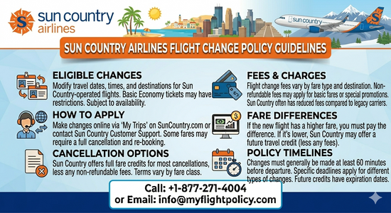 Can I Change My Travel Date Under the Sun Country Airlines Flight Change Policy?