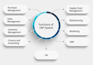 What is the Key Function of ERP?