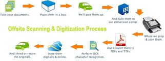 The Art of Document Scanning: Streamlining Your Workflow