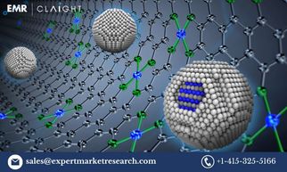 Fuel Cell Catalyst Market Share, Size, Trends &amp; Insights | 2025-2034