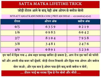 Satta Matka: How to Read Satta Matka Results and Win Like a Satta King