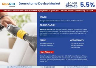Exploring Dermatome Device Market Opportunity, Latest Trends, Demand, and Development By 2028- MarkN
