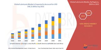 Lubricants Market Demand: Growth, Share, Value, Size, and Insights