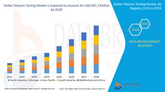 Global Telecom Testing Market Industry Statistics: Growth, Share, Value, and Trends