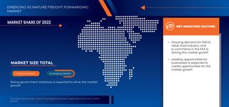 Saudi Arabia’s Freight Forwarding Market Expands with Surge in Trade and Infrastructure Investments