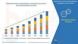 Data Center Cooling Market Set to Surge with Rising Demand for Efficient Thermal Management Solution