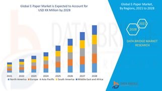 E-Paper Market Gains Momentum Globally Amid Demand for Energy-Efficient Display Technologies