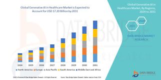 Generative AI in Healthcare Market Challenges: Growth, Share, Value, Size, and Scope