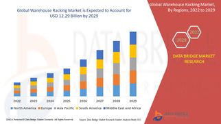 Warehouse Racking Market Grows Worldwide Amid Rising Demand for Efficient Storage Solutions