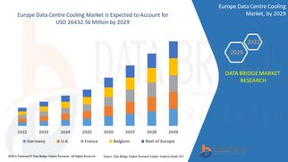Europe Data Centre Cooling Market Set for Growth Amid Stricter Energy Efficiency Regulations