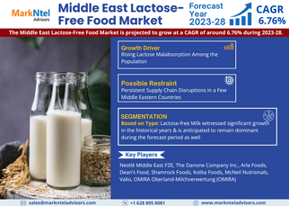 Middle East Lactose-Free Food Market Size, Share, Trends, Demand, Growth and Competitive Analysis