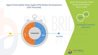 Egypt Uninterruptible Power Supply (UPS) Market Companies: Growth, Share, Value, Size, and Insights