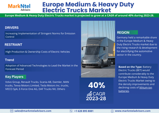 Europe Medium &amp; Heavy Duty Electric Trucks Market Forecast: Trends and Opportunities 2023-2028