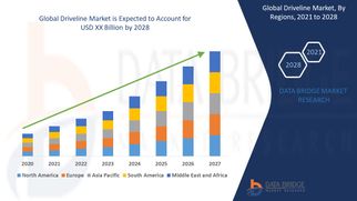 Driveline Market Outlook: Growth, Share, Value, Size, and Trends