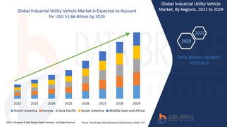 Logistics Automation Spurs Demand in Global Industrial Utility Vehicle Market