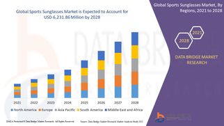 Performance and Style Trends Fuel Expansion of Global Sports Sunglasses Market