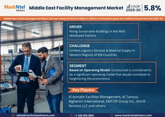 Exploring Middle East Facility Management Market Opportunity, Latest Trends, Demand, and Development