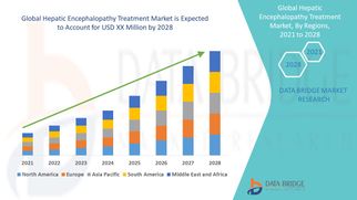 Hepatic Encephalopathy Treatment Market Poised for Growth with Rising Demand for Targeted Therapies
