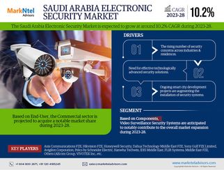 Exploring Saudi Arabia Electronic Security Market Opportunity, Latest Trends, Demand, and Developmen