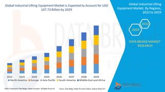Industrial Lifting Equipment Market Value: Growth, Share, Size, Scope, and Trends