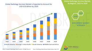 AI Integration and Telemedicine Expand Global Radiology Services Market