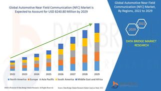 Automotive Near Field com Revenue Analysis: Growth, Share, Value, Size, and Insights