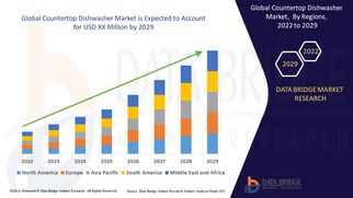 Countertop Dishwasher Market Industry Statistics: Growth, Share, Value, and Trends