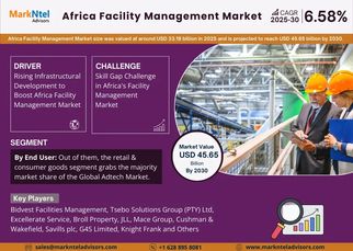 Exploring Africa Facility Management Market Opportunity, Latest Trends, Demand, and Development By 2