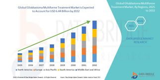 Innovative Therapies Drive Developments in Global Glioblastoma Multiforme Treatment Market