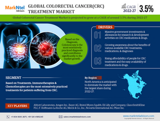China Colorectal Cancer Treatment Market Size, Share, Trends, Demand, Growth