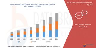 North America Wood Pellet Market CAGR: Growth, Share, Value, Size, and Analysis