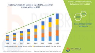 Lurbinectedin Market Scope: Growth, Share, Value, Size, and Trends