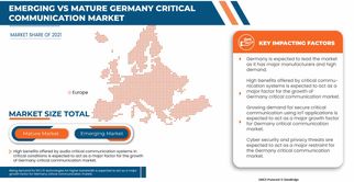Germany Critical Communication Market Set to Grow Amid Rising Need for Emergency Response Systems