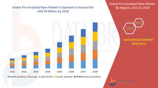 Pre-Insulated Pipes Market Demand: Growth, Share, Value, Size, and Insights