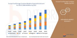 Europe Food Storage Container Market Expands Amid Rising Demand for Sustainable Packaging Solutions