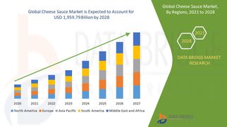 Cheese Sauce Market Growth Drivers: Share, Value, Size, Insights, and Trends