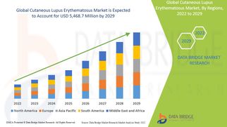 Cutaneous Lupus Erythematosus Market Growth: Share, Value, Size, Trends, and Insights